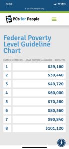 Poverty guideline for PCS for People